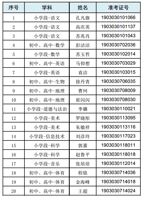 2019年山大附中实验学校教师招聘拟录用名单公示